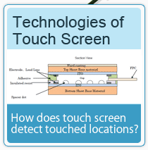 Technologies of Touchscreen